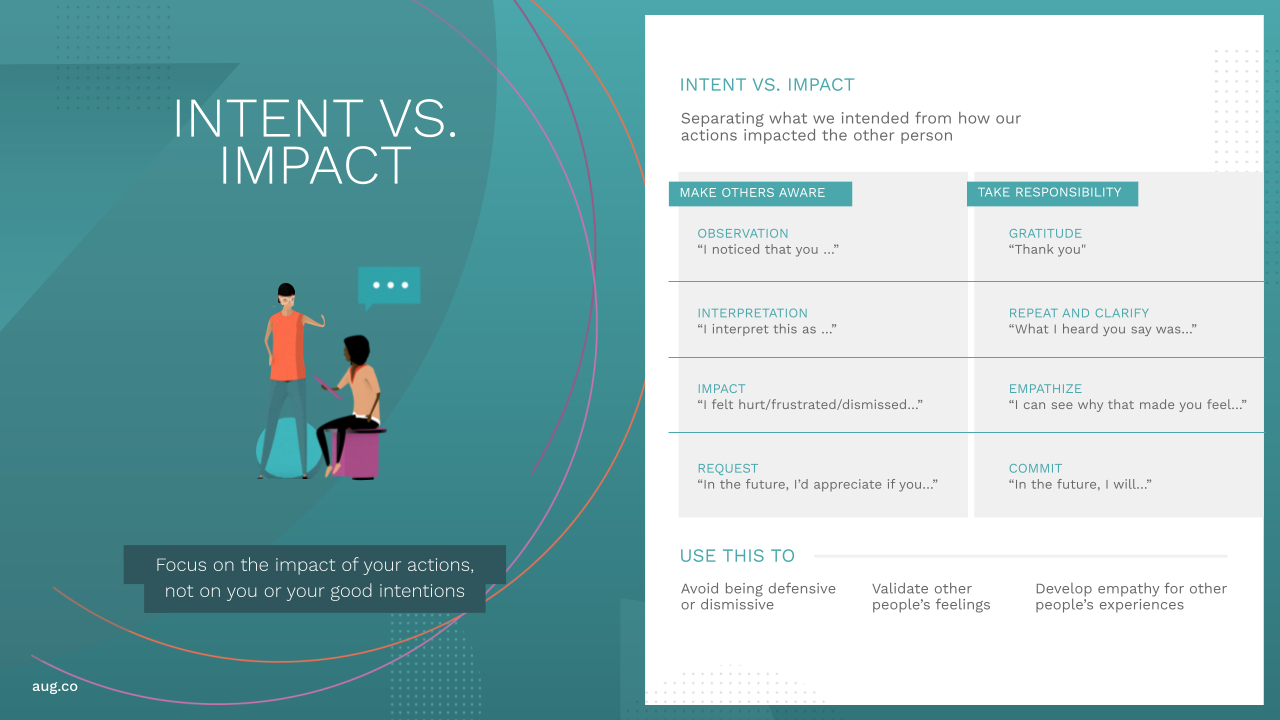 August Playbook - Intent vs Impact