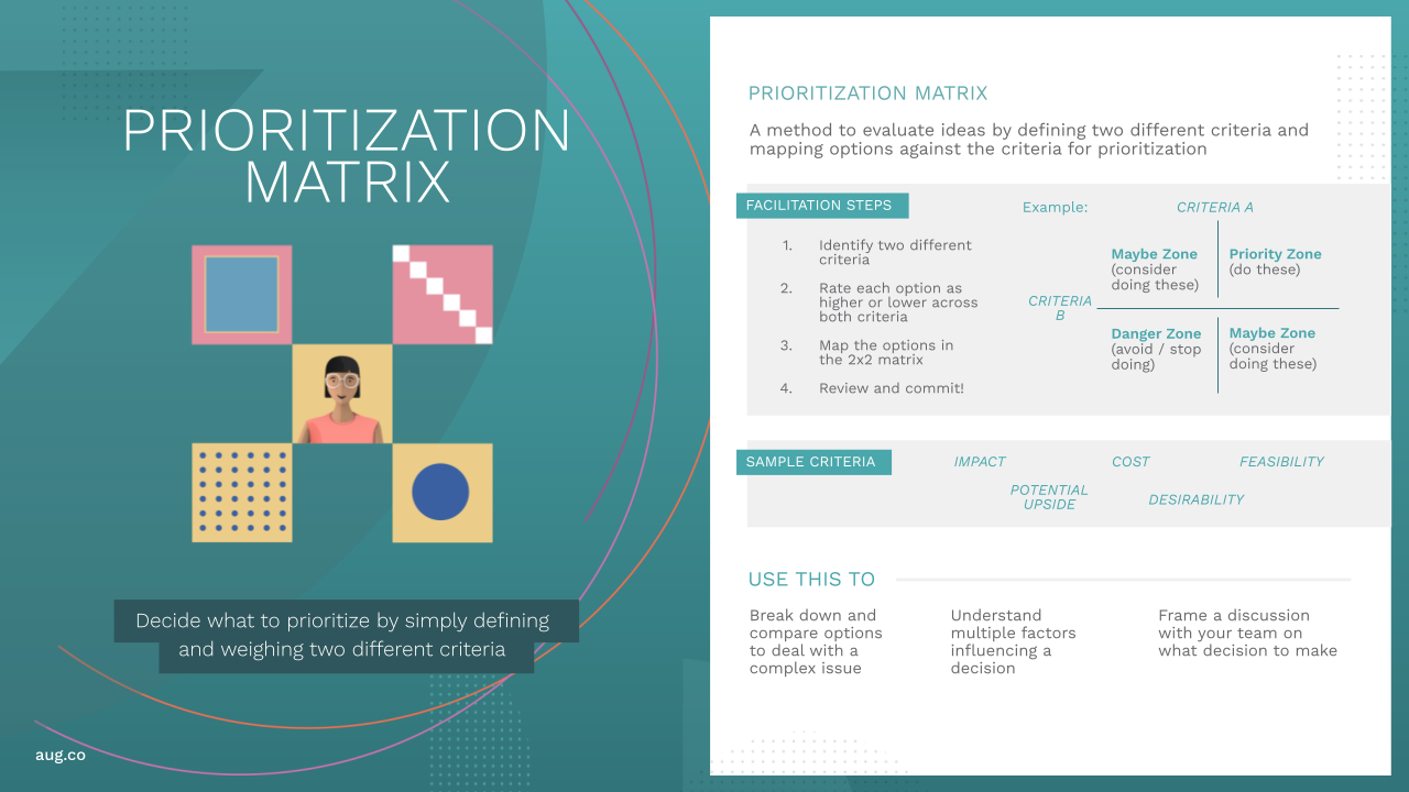 August Playbook - Prioritization Matrix