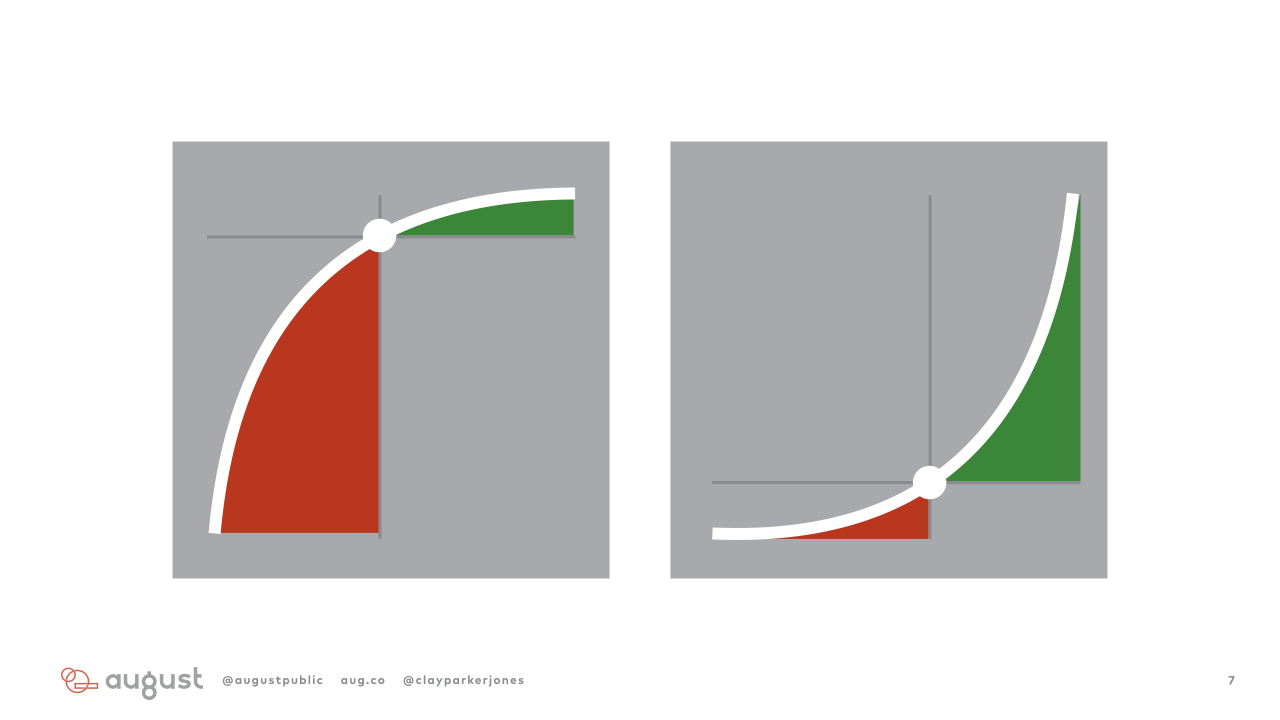 Creating The Conditions.007