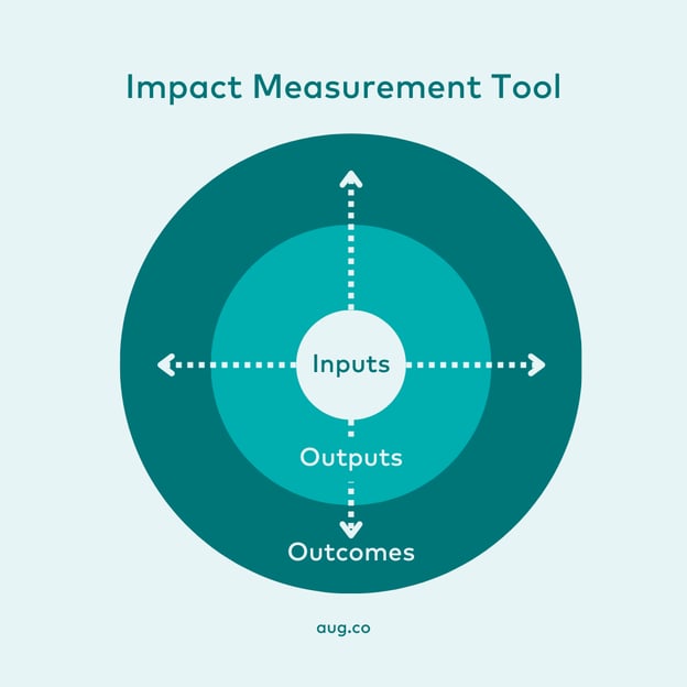 Culture Change Impact Measurement Tool | August Public (1)
