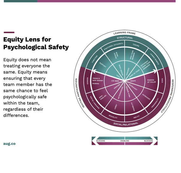 Building Trust Through the Lens of Diversity Equity and Inclusion | August Public