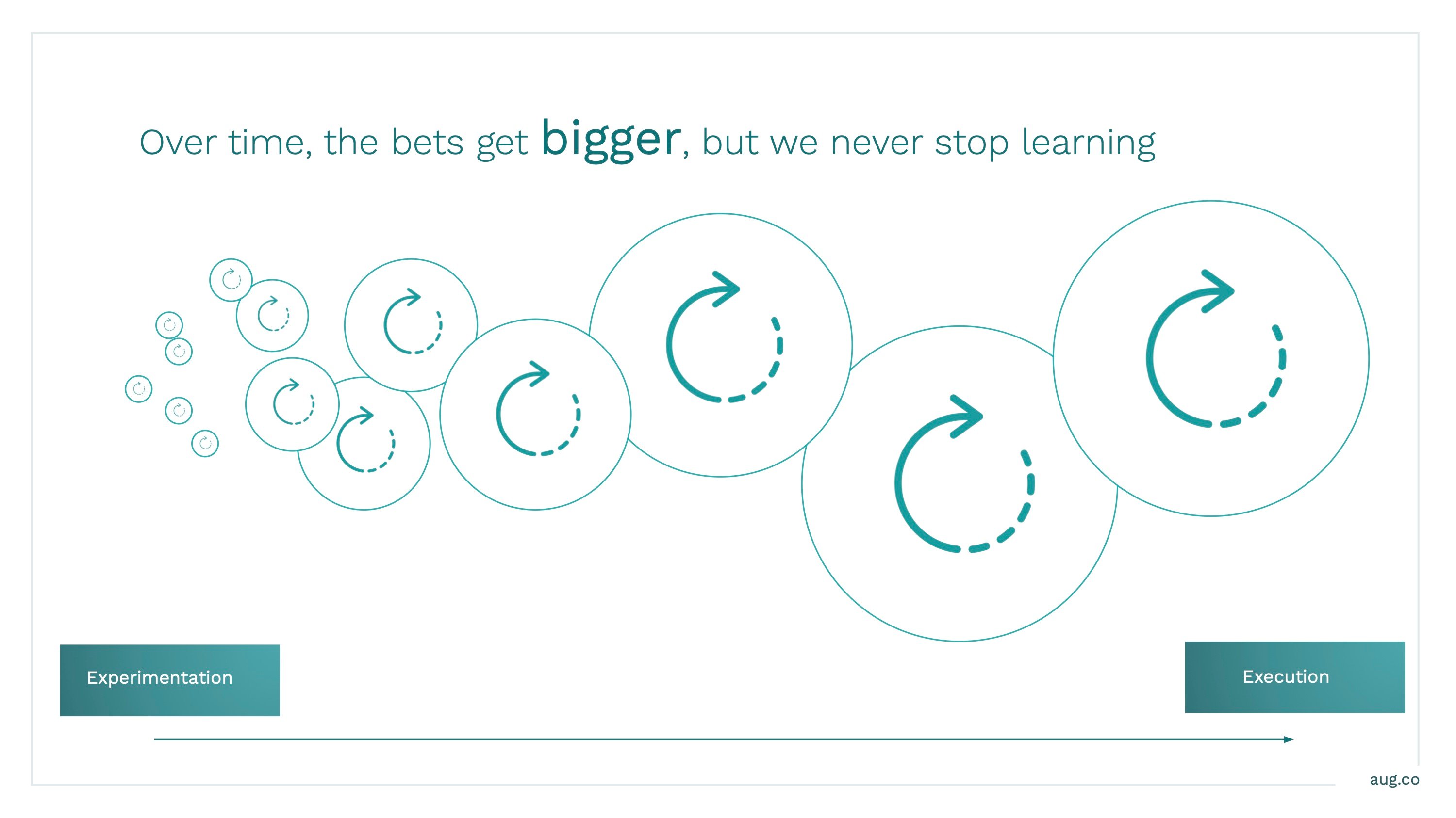 How August Scales Transformation - Scaling Bets