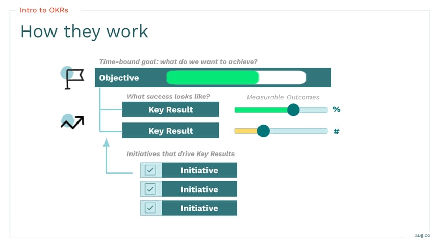 OKR Training Framework | August Public