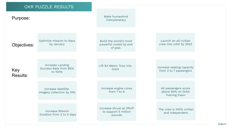 OKR Training Framework | August Public