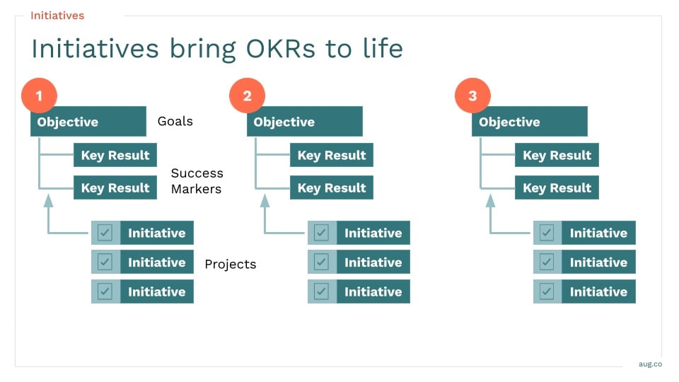 OKR Training Framework | August Public