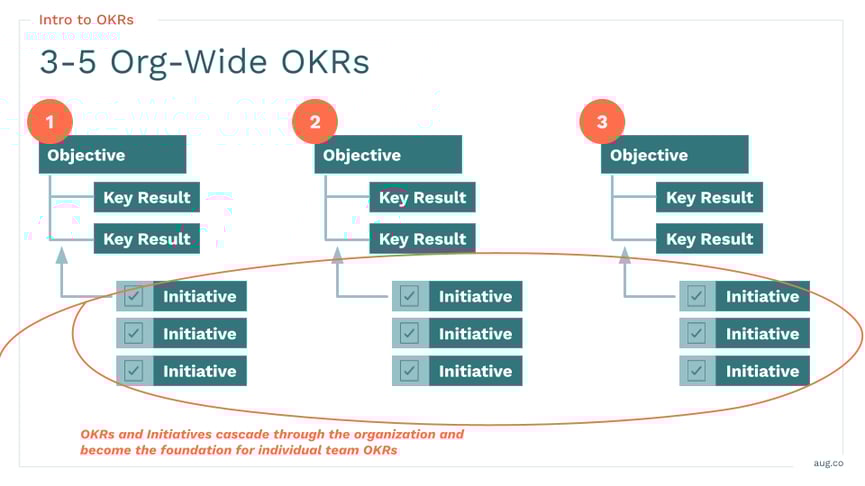 OKR Training Framework | August Public