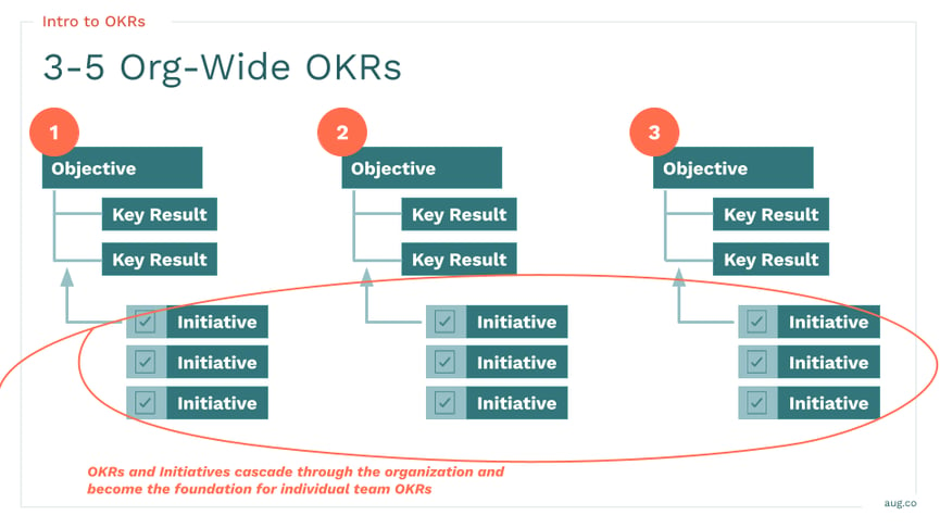 OKR Training Framework | August Public