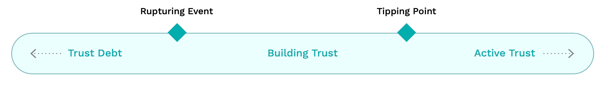 REAL Trust Spectrum