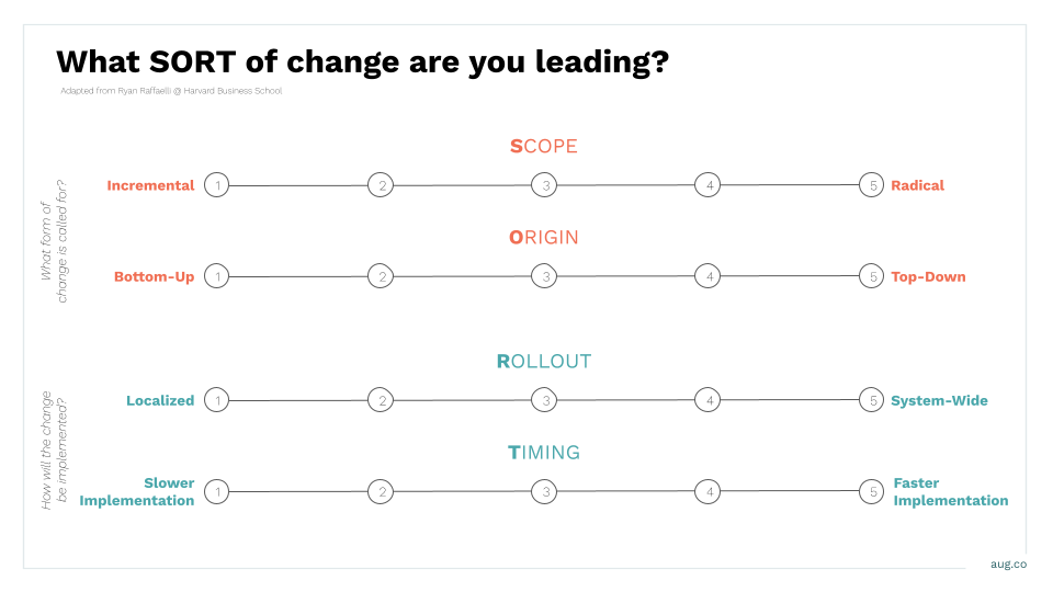 SORT | A Framework for Culture Change by Ryan Rafaelli, Harvard Business School | August Public