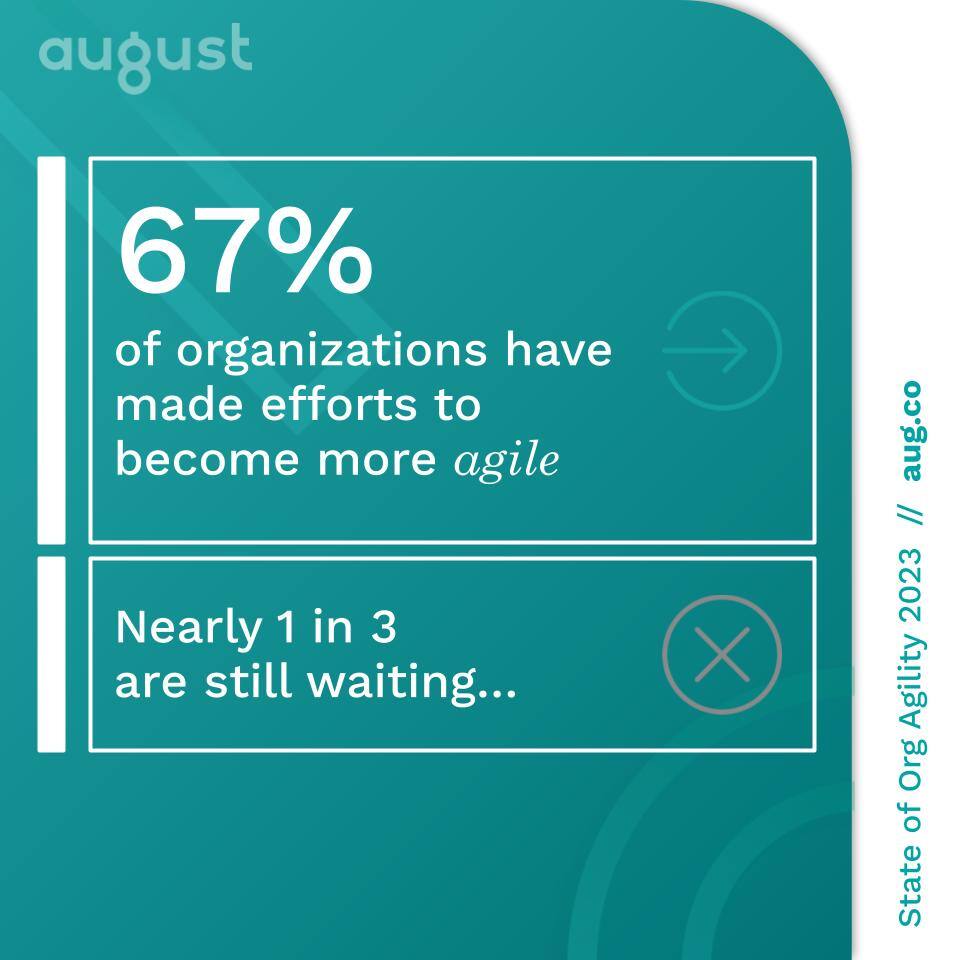 Successful Agile Transformation | August Public 1