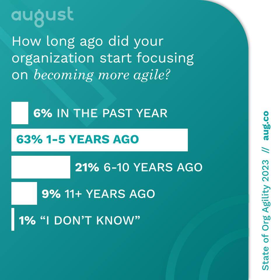 Successful Agile Transformation | August Public 2