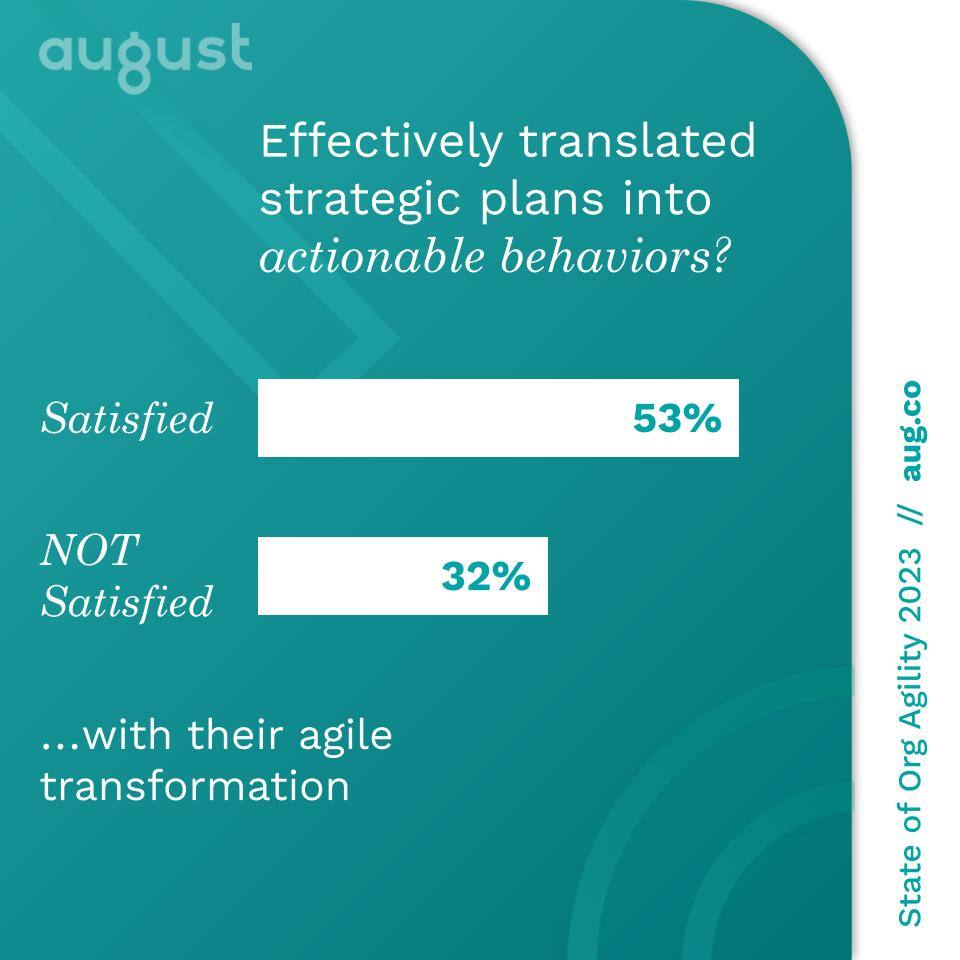Successful Agile Transformation | August Public 22