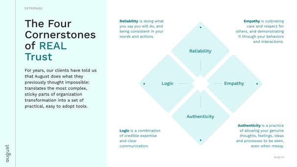 The Four Cornerstones of REAL Trust _ August Public