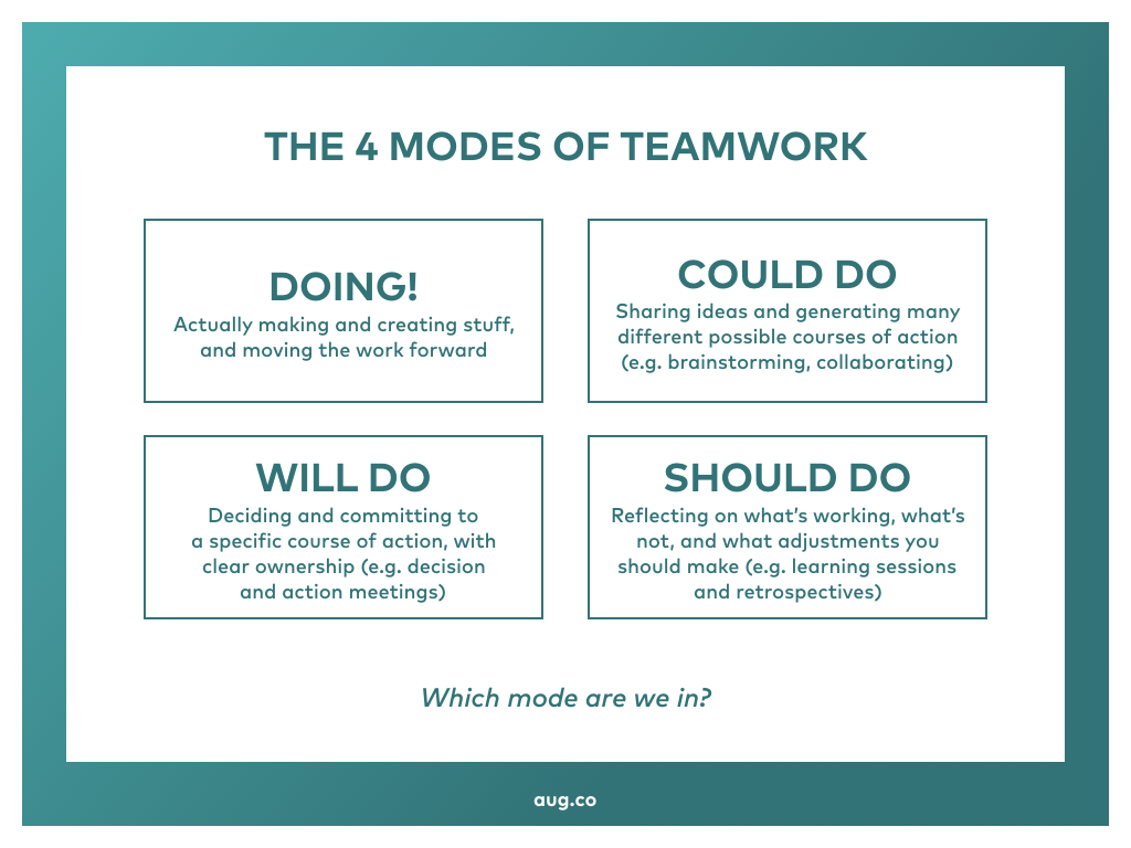 august_4_modes_of_teamwork.001